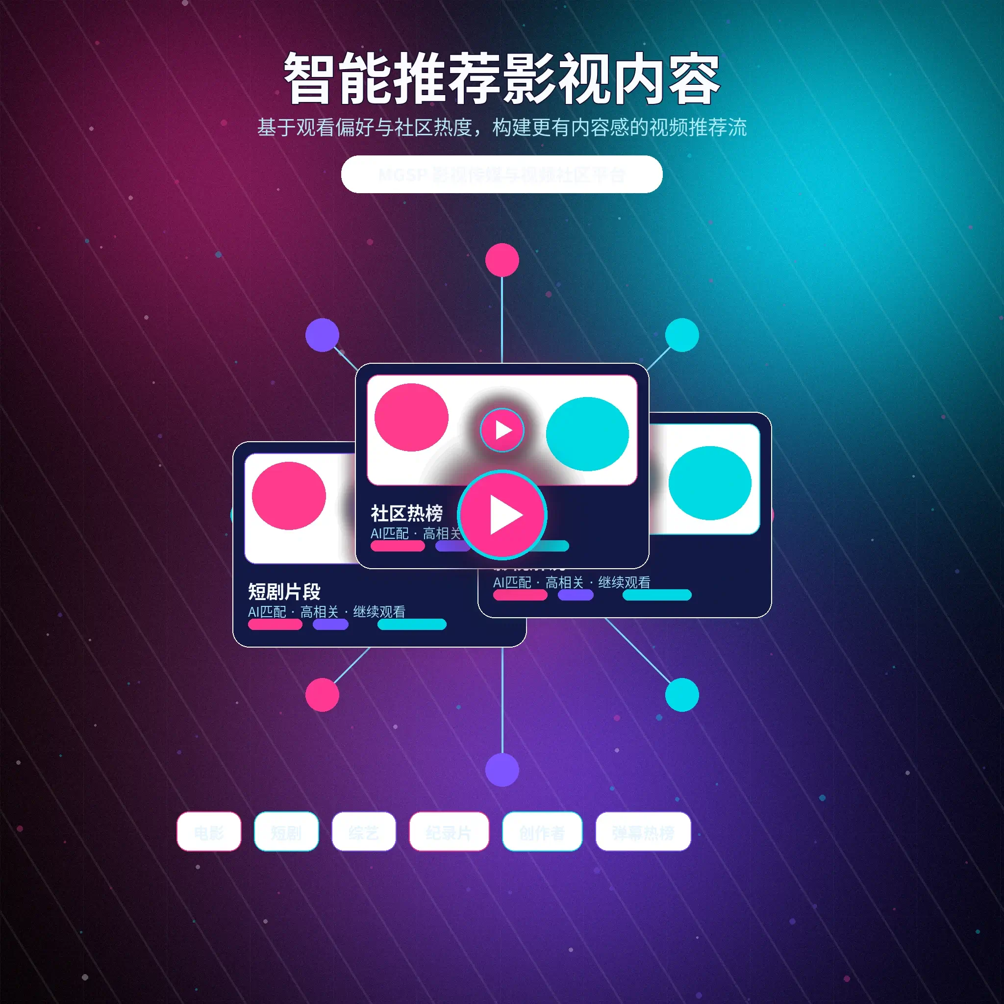 蘑菇视频兴趣标签与推荐内容